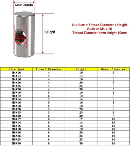 Barrel Bolts,Barrel Bolt Barrel Bolts, M4 M5 M6 Stainless Steel Cylindrical Pin Dowel Wood Furniture Embedded Locking Long Nut(M4x20 (10Pcs)) in Kuwait