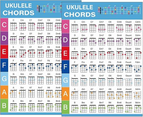 2pcs Ukulele Chords Cheatsheet – Laminated A4 Music Theory Chart with Circle of Fifths for Beginners (Ukulele) in Kuwait