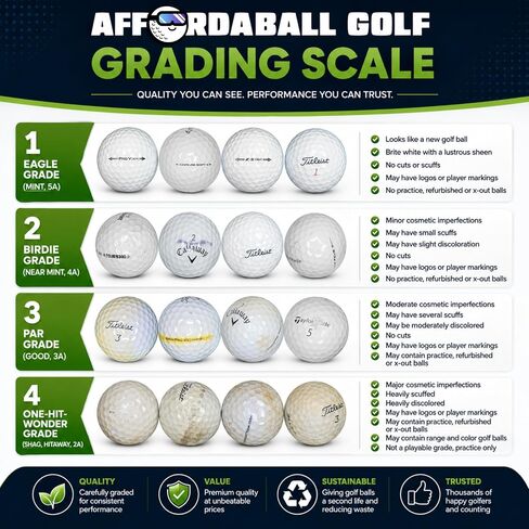 Afford-A-Ball Golf | 50 Pack | Recycled White Golf Balls Mix | 3A Used Assorted Ball Brands in Good Condition | for Men and Women | Reused for Practice Or Play in Kuwait