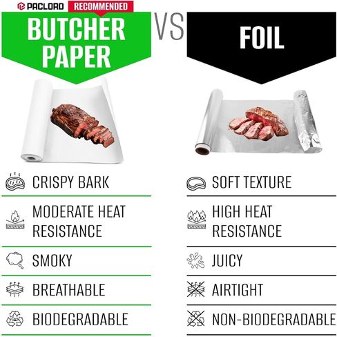 36" x 100' Made in USA White Butcher Paper Roll - Food-Grade, Breathable Butcher Paper - Perfect for BBQ, Smoking Meat, Wrapping Brisket & Protecting the Bark in Kuwait