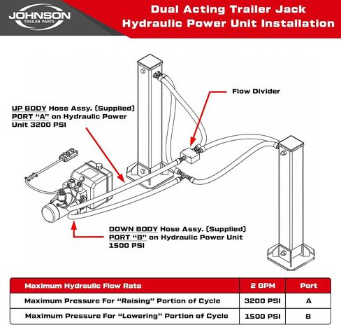 مجموعة رافعة المقطورة الهيدروليكية Dexter 24,000 رطل - مقابس طاقة مزدوجة 12,000 رطل - مضخة KTI مزدوجة التمثيل - هيدروليكي كهربائي - لمقطورات التفريغ والحمولة والمقطورات المعقوفة in Kuwait