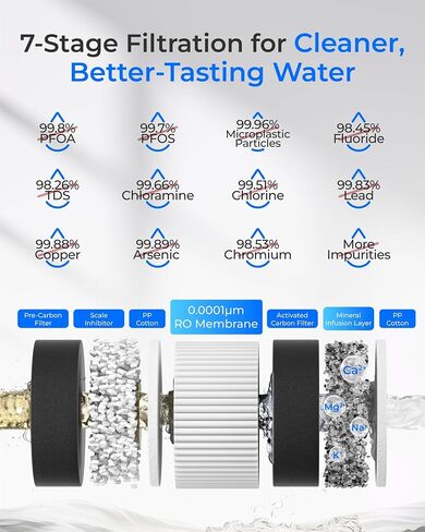 Waterdrop C2SL Mineral Reverse Osmosis Water Filter Countertop, 7-Stage RO Water Filtration System with Autofill Glass Pitcher, Compact Reverse Osmosis System, Voice Prompts, 3:1 Pure to Drain in Kuwait