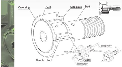 Needle Roller Bearings KR35 CF16 Cam Followers Bearing 16mm Stud Type Track Rollers KRV35 CF16B NAKD35 KR35PP / UU CF-16 in Kuwait
