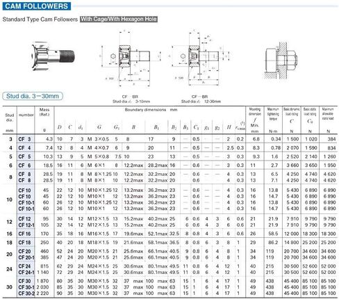 Needle Roller Bearings KR35 CF16 Cam Followers Bearing 16mm Stud Type Track Rollers KRV35 CF16B NAKD35 KR35PP / UU CF-16 in Kuwait