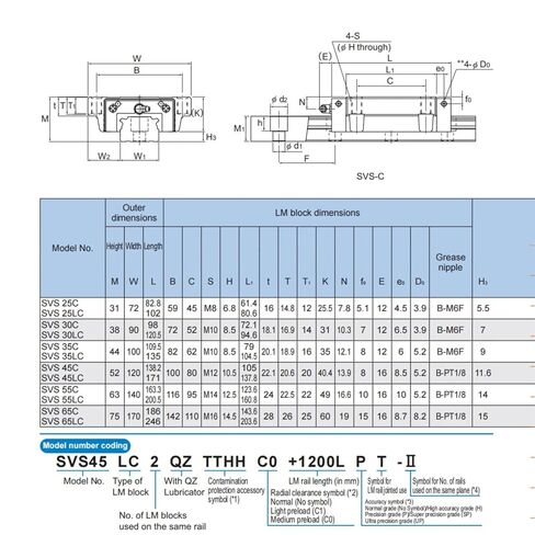 الدليل الخطي SVR30LC SVS30LC GK Block للطابعة ثلاثية الأبعاد مشغل CNC أداة آلة التحميل الثقيل | SVS30LC in Saudi Arabia