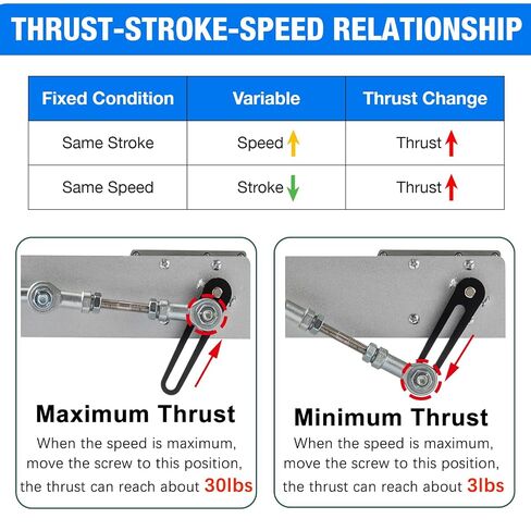 Reciprocating Cycle Linear Actuator Telescopic Motor 24V 160rpm High Torque 30lbs Stroke 1.18in-6in Adjustable,with Upgraded Stand,Suction Cup,Speed Controller (24V150mm160rpm) in Kuwait