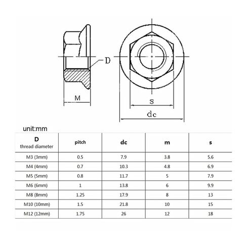 2/5/10/20/25/50/100pcs M3 M4 M5 M6 M8 M10 M12 DIN6923 Stainless Steel Hexagon Hex Head Serrated Spinlock Flange Lock Nut(20pcs M10) in Kuwait