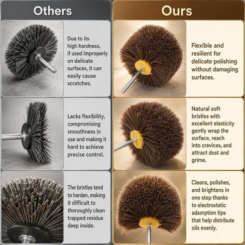 4" Horsehair Polishing Wheel for Drill Drill Brush for Car Detailing Shoe & Leather Buffer Attachment Leather Burnishing Tool Soft Bristle Brush for Boots Car Interior Cars Wheel Wood Care Furniture in Kuwait