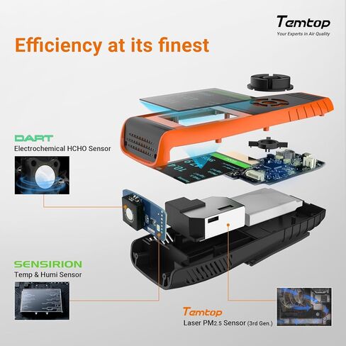 Temtop Complete Air Quality Monitoring Bundle: Track PM2.5, Formaldehyde, VOCs, and CO2 for Healthier Air in Kuwait