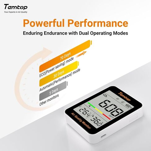 Temtop Complete Air Quality Monitoring Bundle: Track PM2.5, Formaldehyde, VOCs, and CO2 for Healthier Air in Kuwait