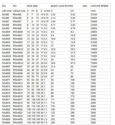 1 قطعة NA4918 حجم 90x125x35 مللي متر محمل ذو بكرات إبرية تحمل مع الشفاه مع الحلقة الداخلية in Kuwait