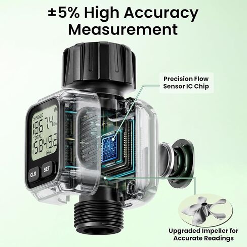 Water Flow Meter, ±5% Accuracy, Brass Inlet Metal Thread, 4 Measure Modes, Gallon/Liter Consumption & Flow Rate for Garden Hose, Lawn Sprinkler, RV Water Tank Filling, Nozzle Sprayer in Kuwait