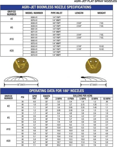 هاملتون #20 فوهة نحاسية Agri-Jet بدون ذراع in Kuwait