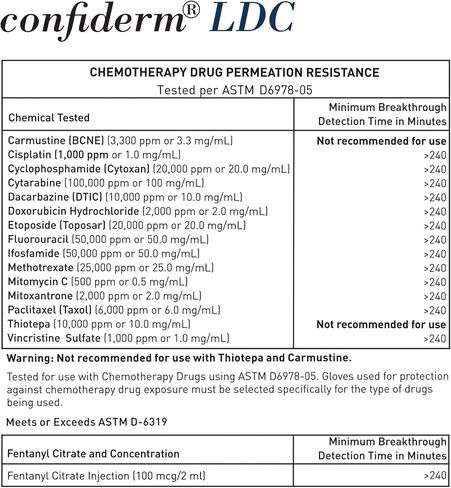 McKesson Confiderm LDC Low-Derma Nitrile Exam Gloves with Fentanyl Protection- Powder-Free, Latex-Free, Textured, Chemo Tested, Non-Sterile - Blue, Size Large, 250 Count, 10 Boxes, 2500 Total in Kuwait