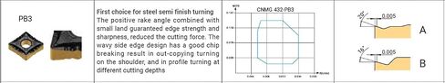 CNMG 432-PB3 AC250P Achteck Indexable Inserts for Steel - Free Shipping in Kuwait