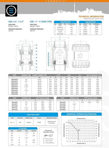 HYDROSEAL Sharkfellow 1 1/4 بوصة PVC True Union Ball Check Valve مع منفذ كامل، ASTM F1970، مع أختام EPDM، خالية من التآكل، خدمة مجانية، مصنفة عند 200 رطل لكل بوصة مربعة عند 73F، رمادي، مقبس 1 1/4 بوصة (1 1 /4 '') in Kuwait