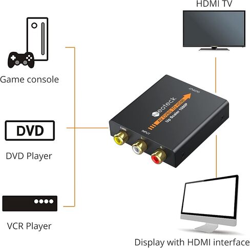 Neoteck Mini AV RCA to HDMI Converter, Alloy Case Version, CVBS Composite to HDMI Adapter for TV PC PS3 STB VHS VCR Blue-Ray DVD Players Projector in Saudi Arabia