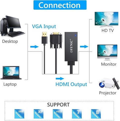 محول eSynic VGA إلى HDMI، موصلات مطلية بالذهب، يدعم دقة 1080 بكسل، تركيب سهل التوصيل والتشغيل in Kuwait