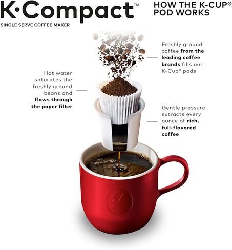 ماكينة صنع القهوة Keurig K-Compact ذات الخدمة الواحدة K-Cup، باللون الأبيض in Kuwait
