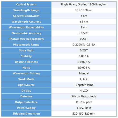 UV-752N UV Visible Spectrophotometer 195-1020nm, 4nm Bandwidth, LCD Display, RS232 PC Data Output, Lab UV Spectrometer for School, Water, Food & Agriculture Test in Kuwait