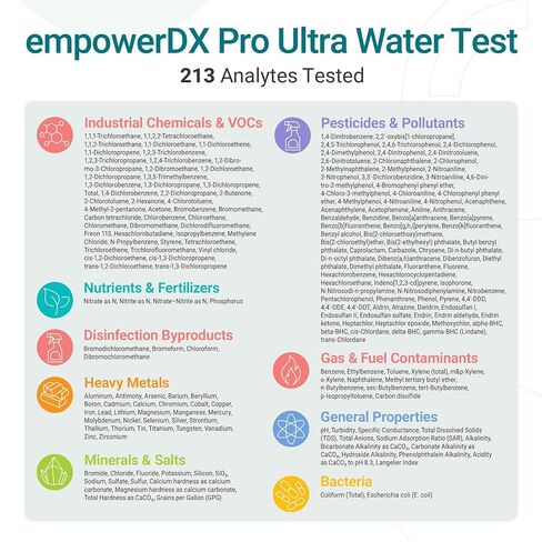 اختبار المياه التمكينDX Pro Ultra | الكل مياه الشرب | تم اختبار أكثر من 210 معلمة | الرصاص والمعادن الثقيلة والمواد الكيميائية والمبيدات الحشرية والبكتيريا | معتمد من وكالة حماية البيئة (EPA) وNELAP | النتائج في 5 أيام | التحليل الأكثر تقدما in Kuwait
