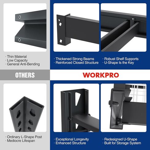 رفوف معدنية شديدة التحمل من WORKPRO، مقاس 68 بوصة عرض × 24 عمق × 65 ارتفاع، تحميل 7200 رطل، عبوتان in Kuwait