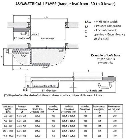 Milcasa Compack 180 Degrees - مجموعة أدوات الباب ثنائية الطي، مجموعة أدوات الباب القابلة للطي، نظام مفصلات من الدرجة التجارية. in Kuwait