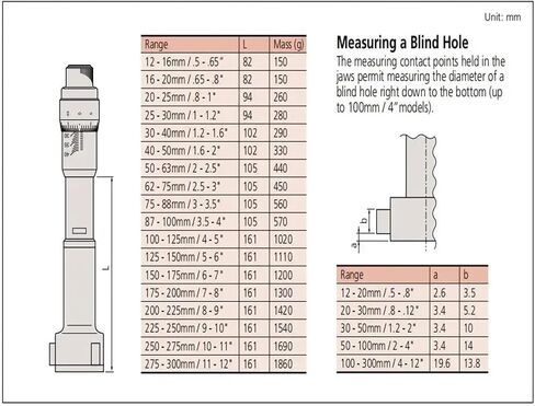1pcs Three-Point Internal Micrometers 368-764 368-765 368-766 368-767 368-768 368-769 368-770 368-771(368-765) in Kuwait