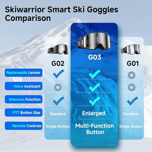 Multifunctional Smart Wireless Ski Goggles with Walkie-Talkie, Anti-Fog Zeiss Lens, Music & Call Function in Kuwait