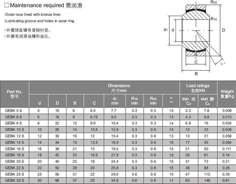 1PIECE GE/BK30S 30X66X37X25 PB30 PB-30 Radial Shaft Spherical Plain Bearings with Self-Lubrication in Kuwait
