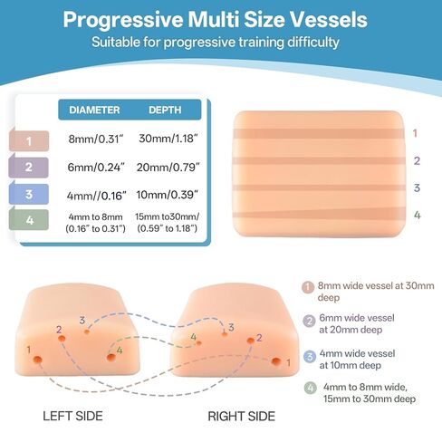 Ultrasound-Guided Venous Access Training Model, Realistic Silicone IV Injection & Venipuncture Practice Pad with Multi-Depth Veins, Visible Needle Tracking for Nursing & Medical Training in Kuwait