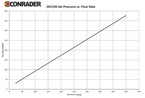 Business & Industrial Equipment & Replacement Parts for 260 PSI Brass Safety Relief POP Off Pressure Valve, Compressor, Tank, 1/4" NPT Mod-GRT998-13662 in Saudi Arabia