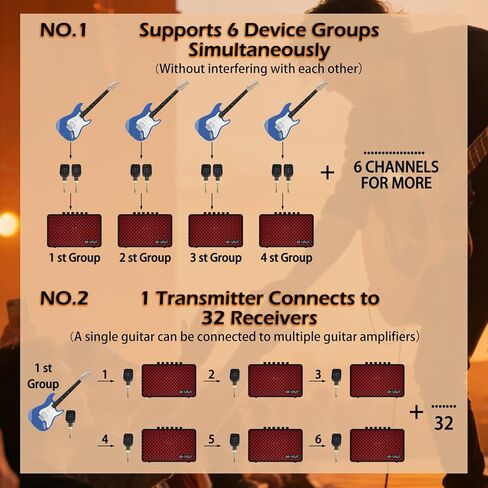 نظام نقل الصوت اللاسلكي M-VAVE SWS11 5.8 جيجا هرتز، أجهزة إرسال واستقبال ذات 6 قنوات، نطاق 30 مترًا، متوافق مع لوحة مفاتيح الجيتار، مع حقيبة شحن in Kuwait