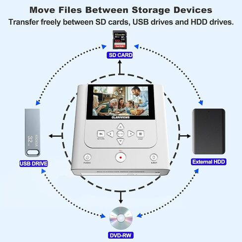 VHS to DVD Recorder, VHS to DVD Converter Machine, Convert VHS,VCR,Camcorder to DVDs,USB,SD Card,Smart Phone WiFi to DVDs,USB,SD,HDD Copy, WiFi APP Media Recorder【VHS/Tapes/DVD Player Not Included】 in Saudi Arabia