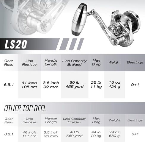 GOMEXUS Slow Pitch Jigging Reel LS20 CNC All Aircraft Grade Aluminum Body Lever Drag Right Hand Conventional Reel in Saudi Arabia