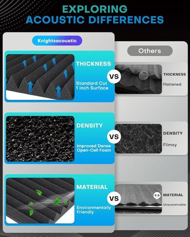 52 Pack Acoustic Foam Panels, 1 X 12 X 12 Inches Sound Proof Foam Panels for Walls, High Density Acoustic Panels Sound Absorbing, Black White Noise Cancelling Studio Wedges (NOT INCLUDE ADHESIVE) in Kuwait
