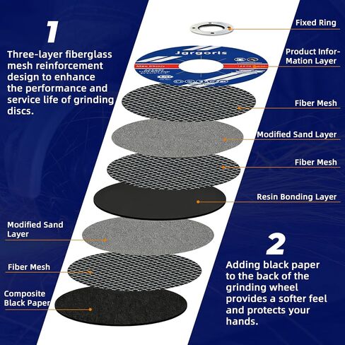 25 Pack Universal Grinding Wheels, 4-1/2" x1/4" x7/8" Grinding Disc for Metal & Stainless Steel, Aluminum Oxide and Three-Layer Glass Fiber Mesh in Kuwait