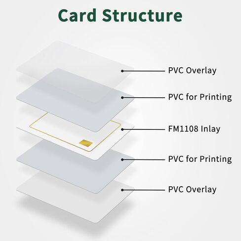 20 قطعة Fongwah NTAG 213 بطاقة NFC 137 بايت قابلة للبرمجة NFC 213 بطاقة رقاقة فارغة، للمنزل الذكي والتحكم في الوصول in Kuwait