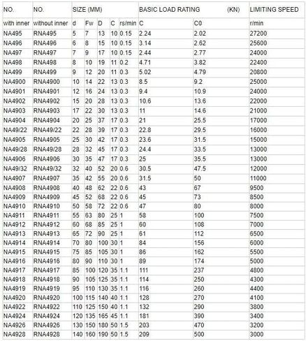 5 قطعة NA4902 محمل ذو بكرات إبرية تحمل مع الشفاه مع الحلقة الداخلية حجم 15x28x13 مللي متر محامل in Kuwait