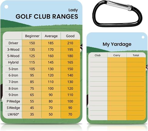2 Pack Golf Club Distance Card, Waterproof Yardage Chart Card, Credit Card Size and Easy Carry, Quick Reference Guide with Clip, Golf Bag Accessories for Men Women Golfers | Durable、Hassle-Free、Pocket-Sized、Great Gift in Kuwait