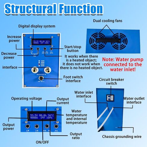 3KW Induction Heating Furnace,Industrial Blacksmithing Equipment Dual Cooling W/Water Temperature Protection 50℃, Metal Melting Welding,Making It Safer in Kuwait