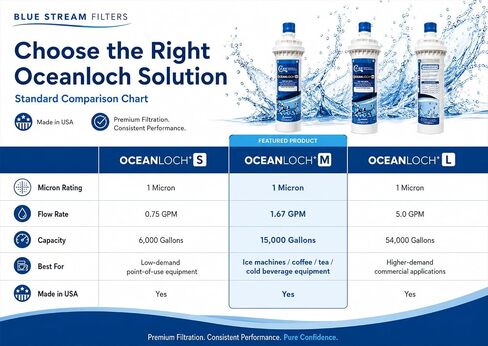خرطوشة فلتر مياه C Pure Oceanloch+ M مكونة من قطعتين - 1 ميكرون، 1.67 جالون في الدقيقة - متوافقة مع أنظمة Ice-O-Matic IOMQ، IFQ1، IFQ2 - مرشحات بديلة لتقليل الطعم والرائحة الكريهة in Kuwait