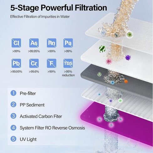 Aigerri UV Countertop Reverse Osmosis Water Filter, NSF/ANSI 372 Certified, 5-Stage RO Filtration System, 5: 1 Pure to Drain, No Installation, Portable Reverse Osmosis Purifier for Home, Kitchen in Kuwait