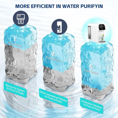 Aigerri UV Countertop Reverse Osmosis Water Filter, NSF/ANSI 372 Certified, 5-Stage RO Filtration System, 5: 1 Pure to Drain, No Installation, Portable Reverse Osmosis Purifier for Home, Kitchen in Kuwait