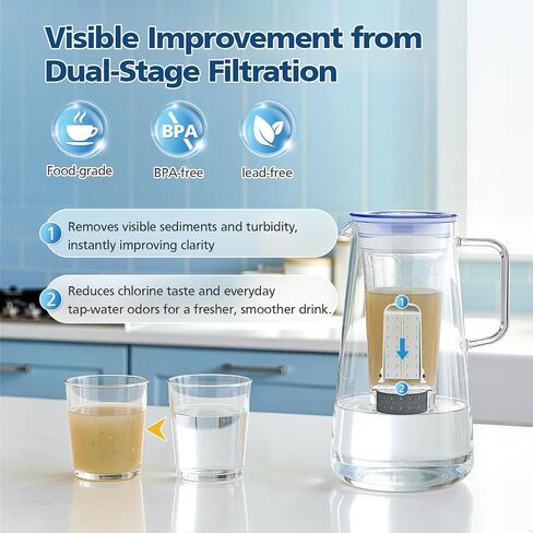 استبدال فلتر إبريق الماء للمنزل LifeStraw، 7 عبوات من مرشحات المياه المتوافقة مع موزع LifeStraw المنزلي وأنظمة الإبريق، 1 مرشح دقيق غشائي و6 مرشحات كربون منشط، إمداد لمدة عام واحد in Kuwait
