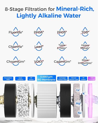 Waterdrop M6SL Mineral Reverse Osmosis System Countertop Water Filter, 8-Stage, 3:1 Pure to Drain, RO System Delivers Purified Water to Glass Pitcher, NSF/ANSI 372 & 58 Certified, Room-Temperature in Saudi Arabia
