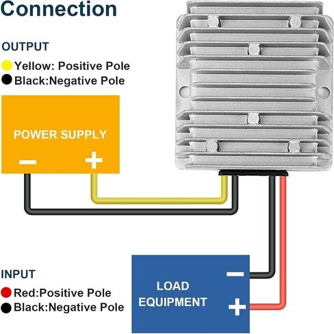 DC 36V/48V Step Down to 12V 20A 240W Converter Regulator Power Supply Module Transformer, Waterproof Voltage Reducer in Saudi Arabia