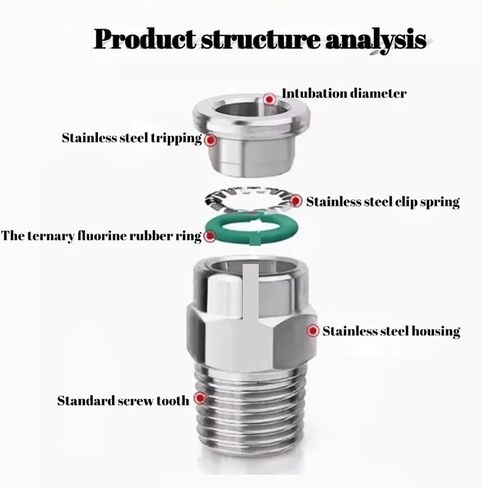 G Thread 304/316 Stainless Steel Pneumatic Tube Insert Connector PC Through POC/PB/PL Thread Quick Insert Connector 10pcs(PL-Old and 304) in Saudi Arabia