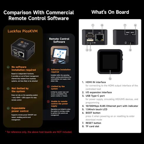 KLAYERS Luckfox PicoKVM، يدعم إدخال فيديو HDMI 1920 × 1080@60 إطارًا في الثانية ومخرج إشارة HID للتحكم في الجهاز، IP KVM خفيف الوزن لإدارة الأجهزة عن بعد مع حافظة معدنية، شاشة تعمل باللمس مقاس 1.54 بوصة in Saudi Arabia