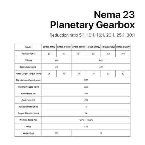 Nema 23 مخفض محرك علبة التروس الكوكبية مع نسبة 5:1 10:1 16:1 20:1 25:1 30:1 مدخل 8 مم (1.04236111111111) in Kuwait